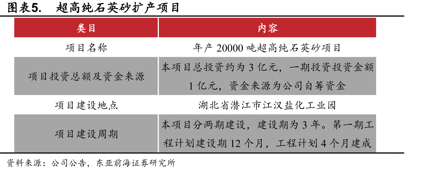 菲利华石英玻璃材料认证规格品种数量（种）_第5页