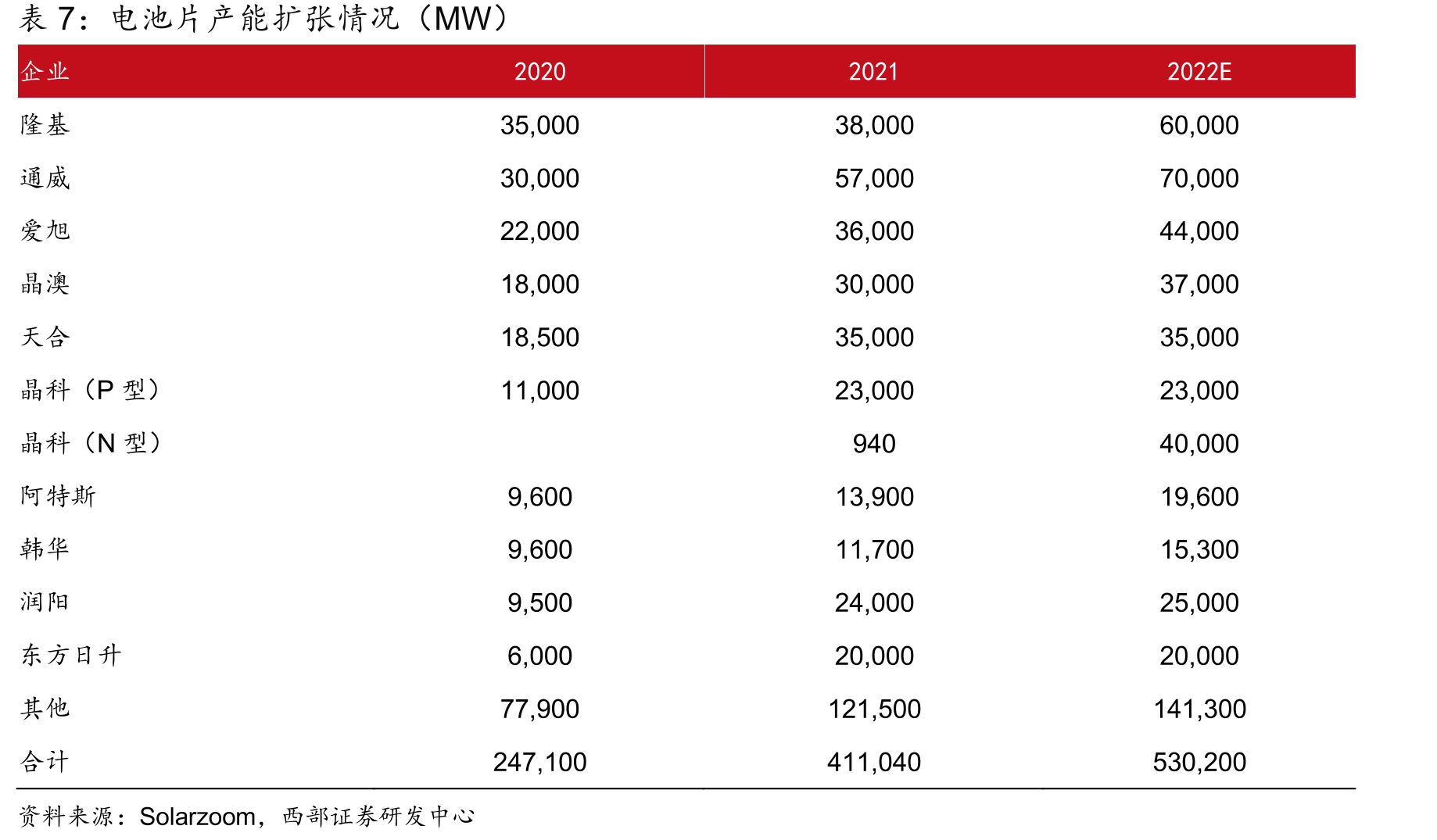 光伏热场材料等静压石墨产品和碳基复合材料产品市占率情况_第4页