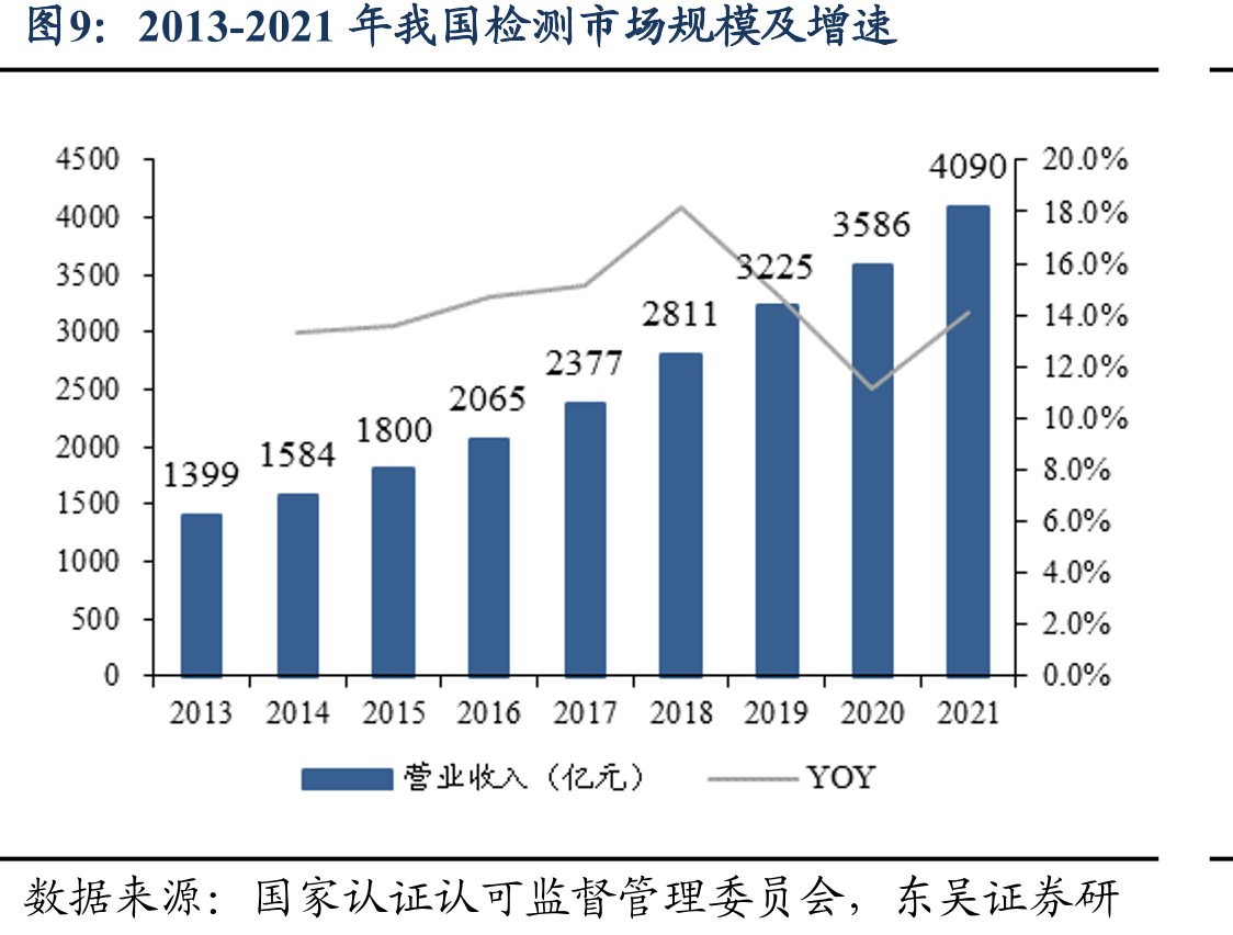 检测检验行业相关产业政策_第5页