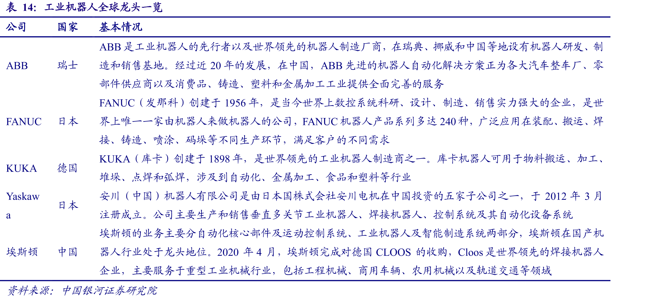工业机器人全球龙头一览