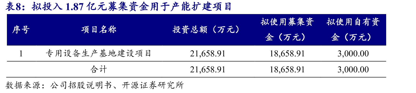 2019年至2021年第三季度及第四季度合计收入占比位于60%~85%区间_第3页