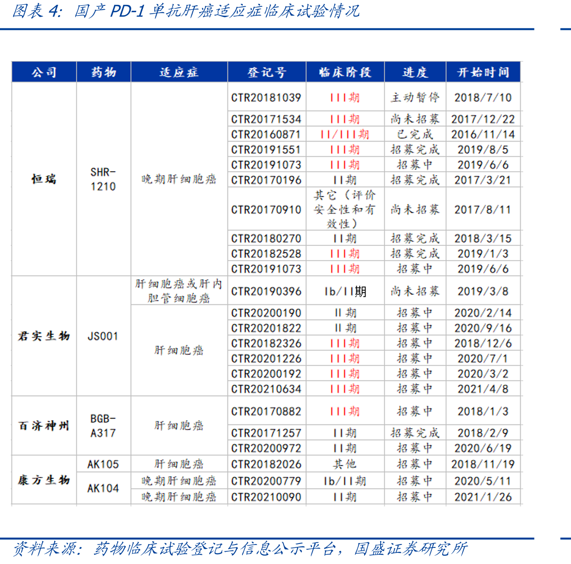SARS-CoV-2野生型及各变异株结构_第5页