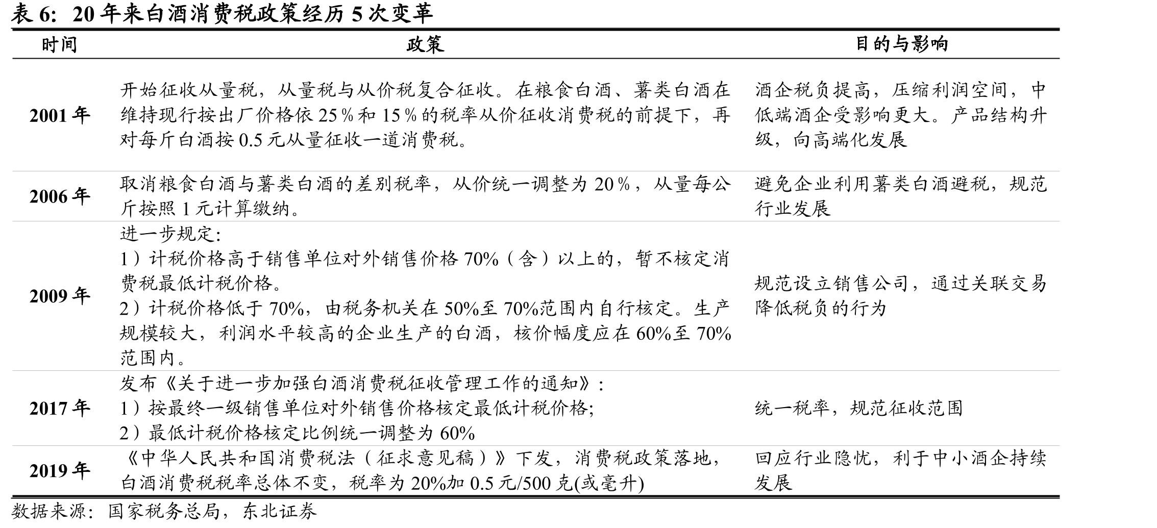 金徽酒2020增速趋缓_第5页