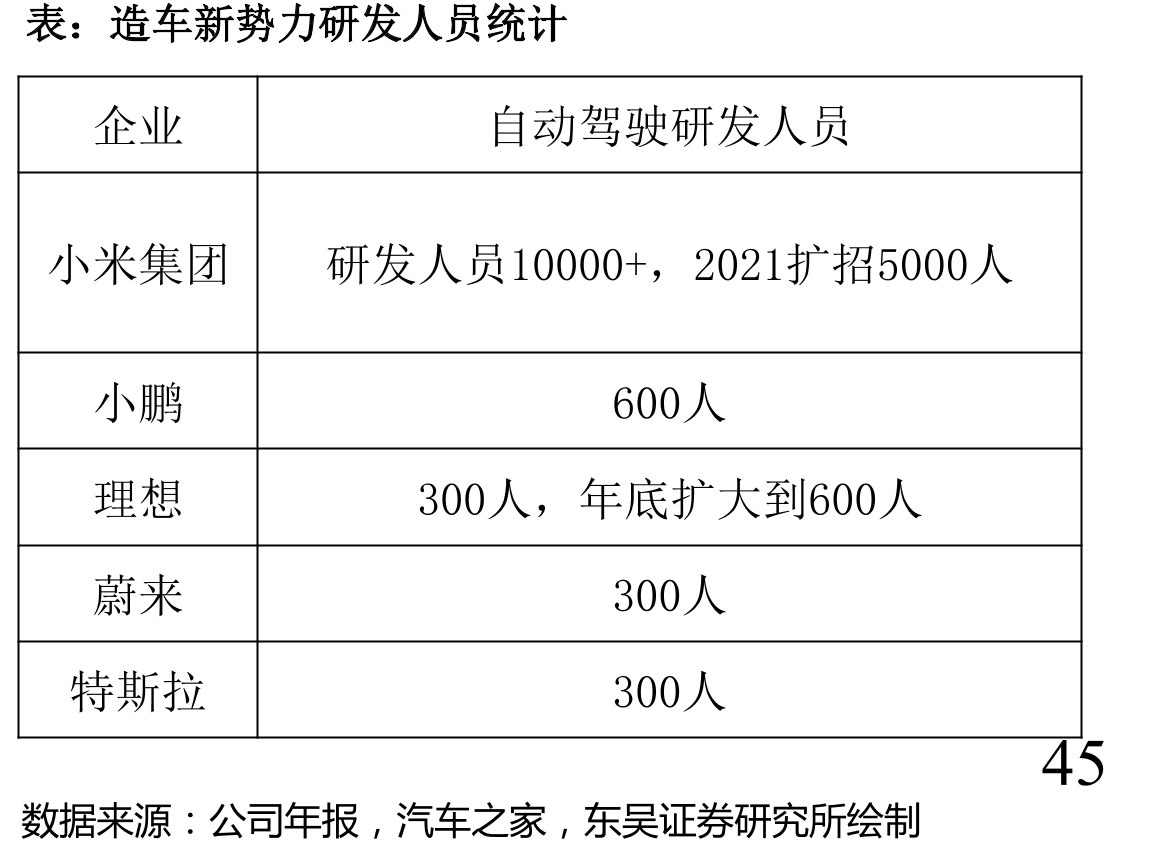 MIUI用户人数/亿人_第2页