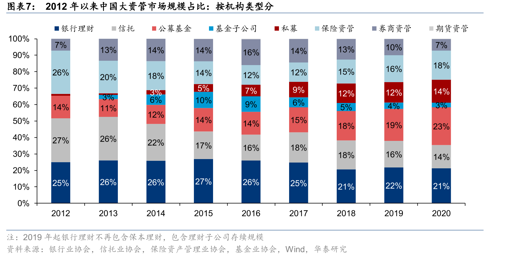 目前中国人均GDP超1万美元，接近美国70年代末水平_第4页