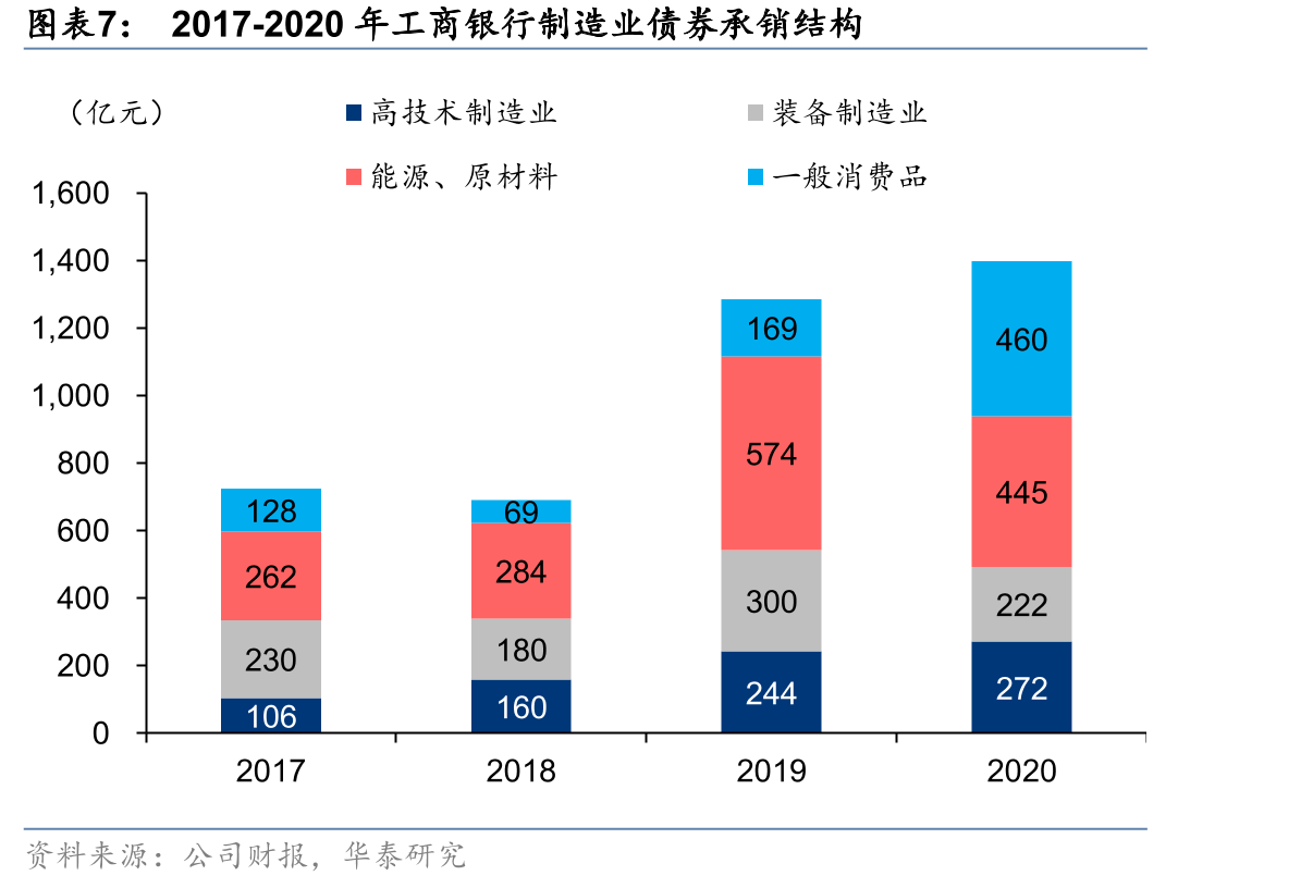 2021年初以来银行股较上证指数的相对涨幅分四个阶段_第4页