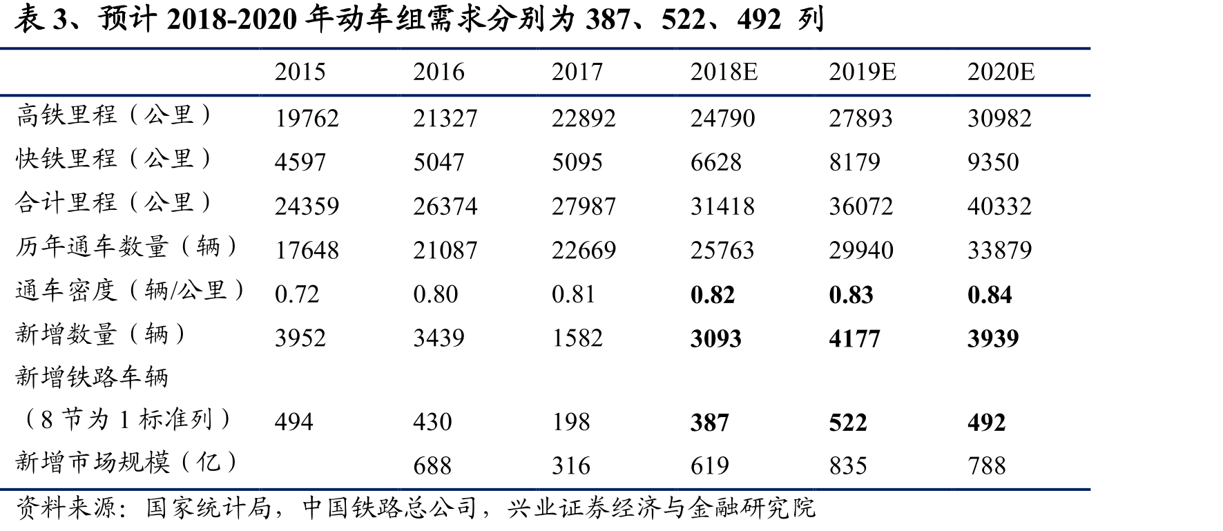 图29、2017年铁路货运量回暖_第3页