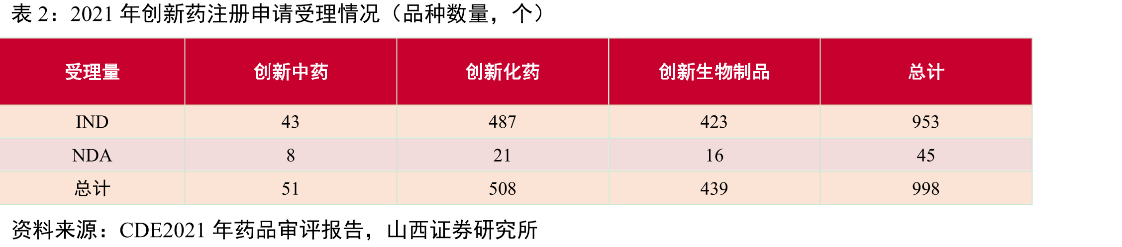 我国历年基本医保收支情况_第4页