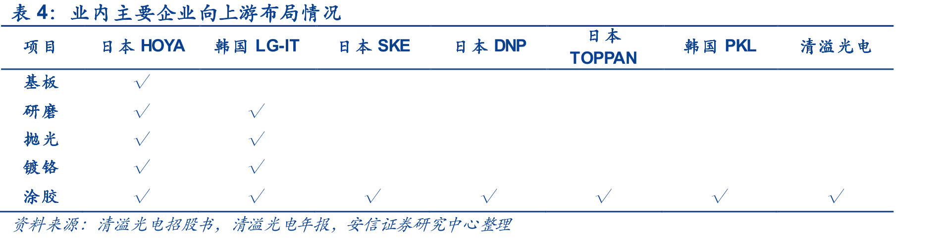 2016-2022H1菲利华利润率水平_第3页