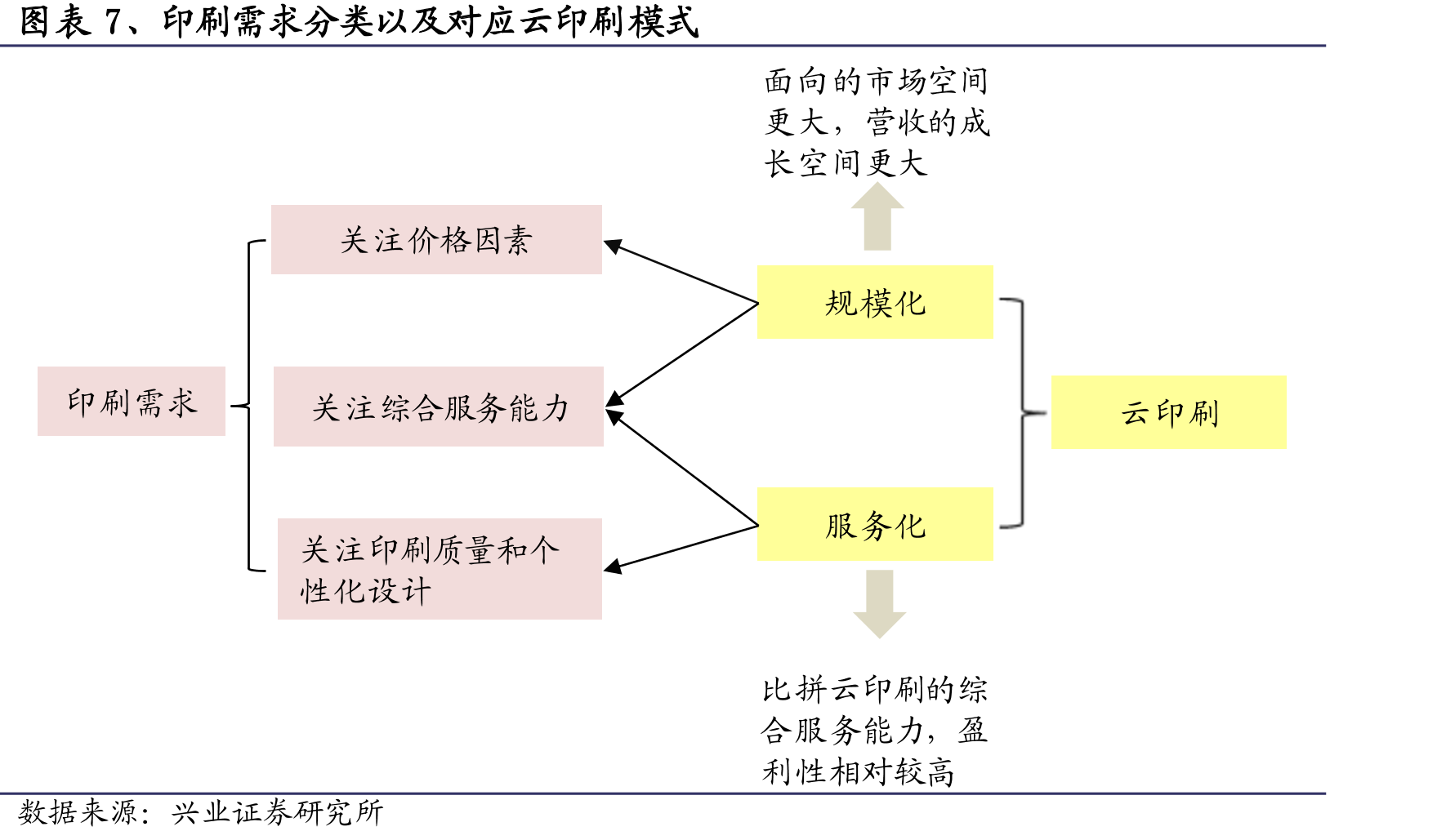 图表18、“一幅图”对于设计师的分类_第4页