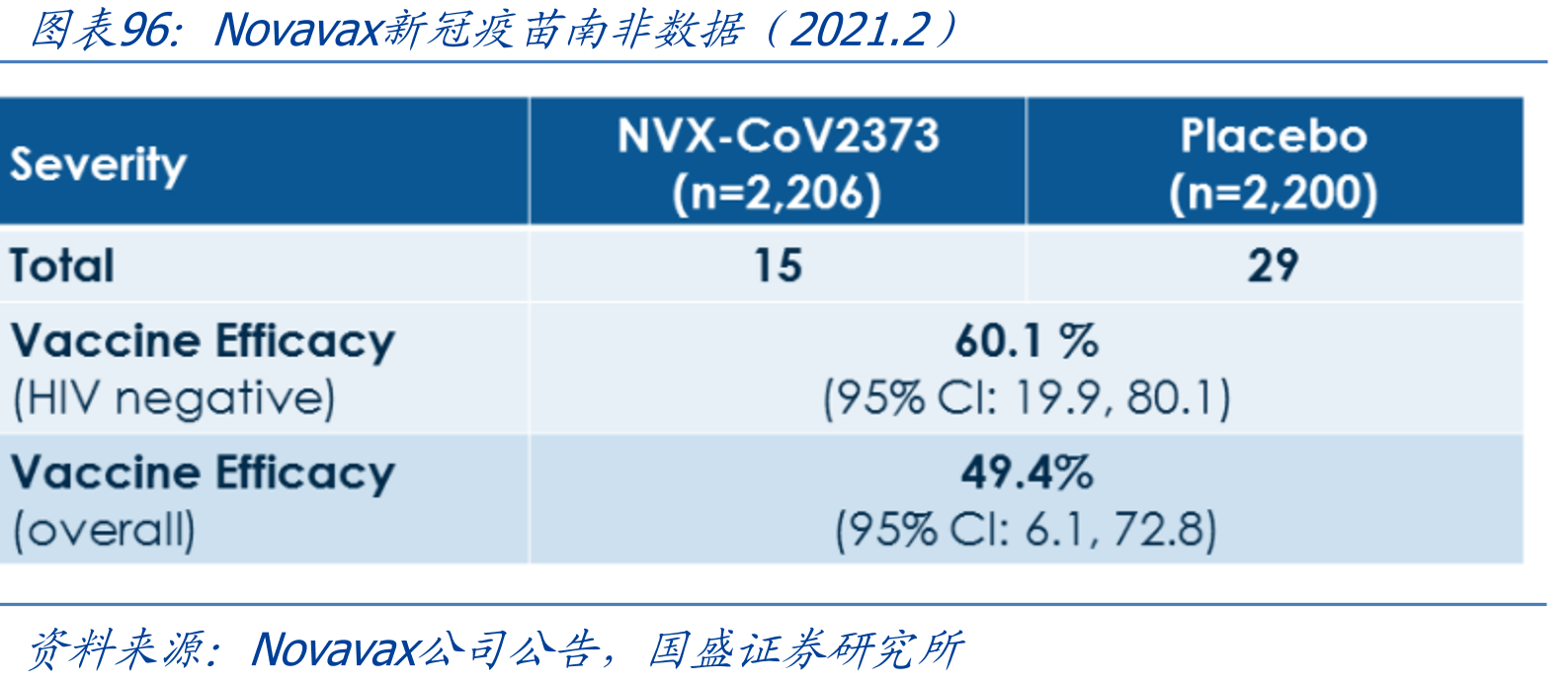 美国各州新冠疫苗第一针接种情况（截至2020/04/24）_第4页