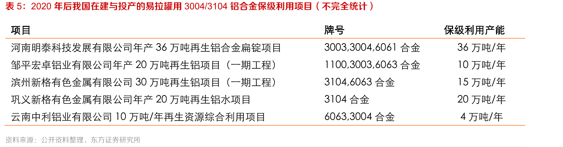 中国与其他国家的废铝回收率比较_第3页