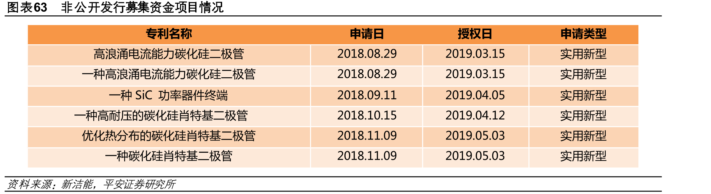 图表37功率半导体在电动汽车中的应用_第4页