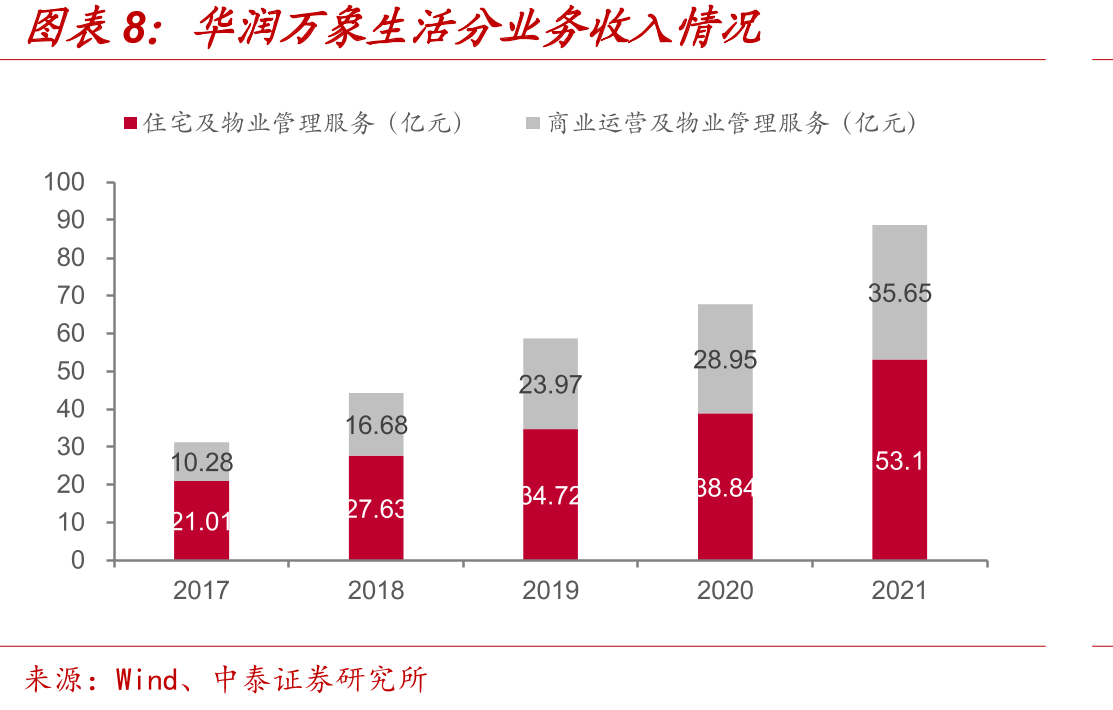 中国总人口数量（亿）_第3页