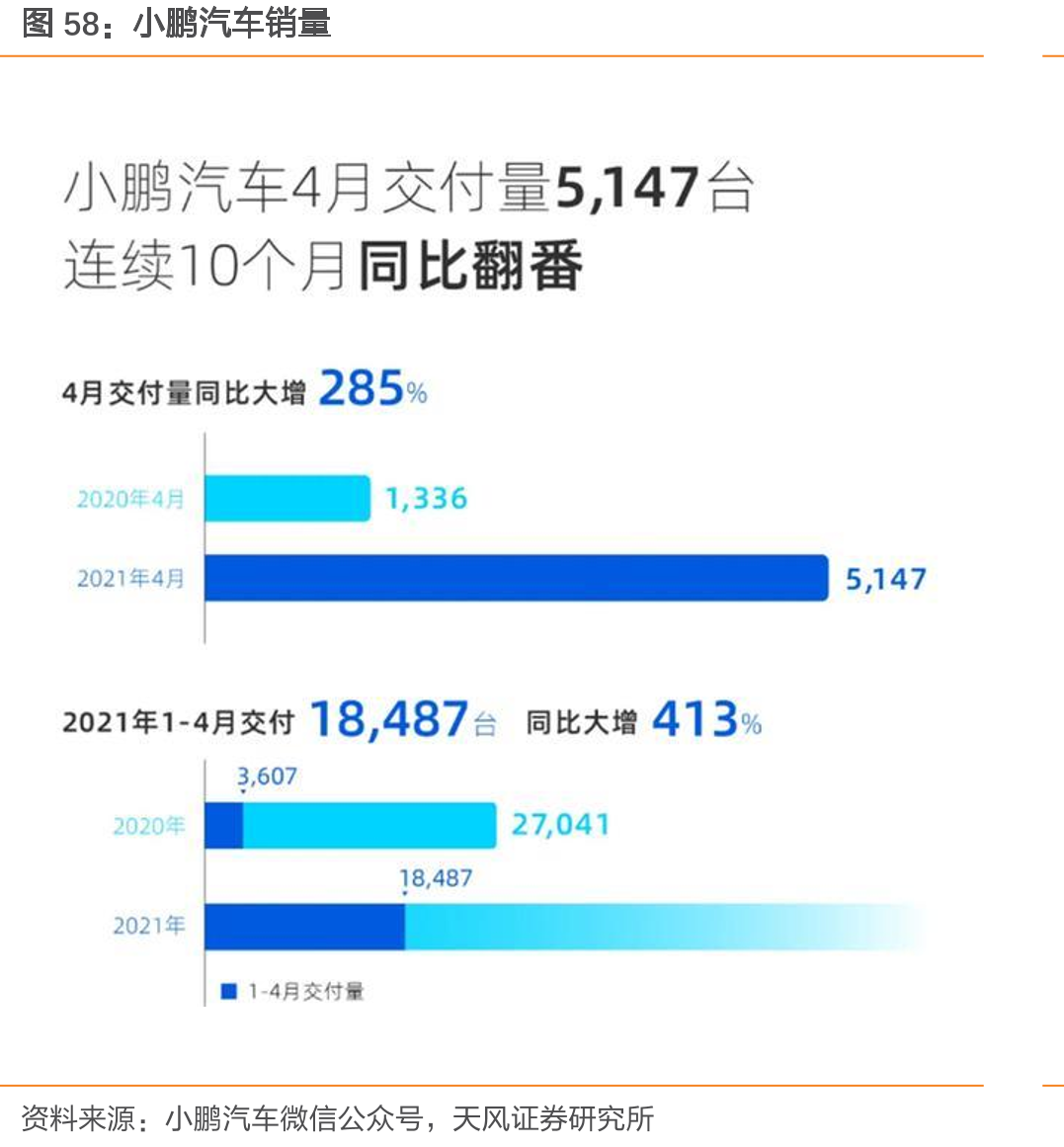 小鹏汽车销量