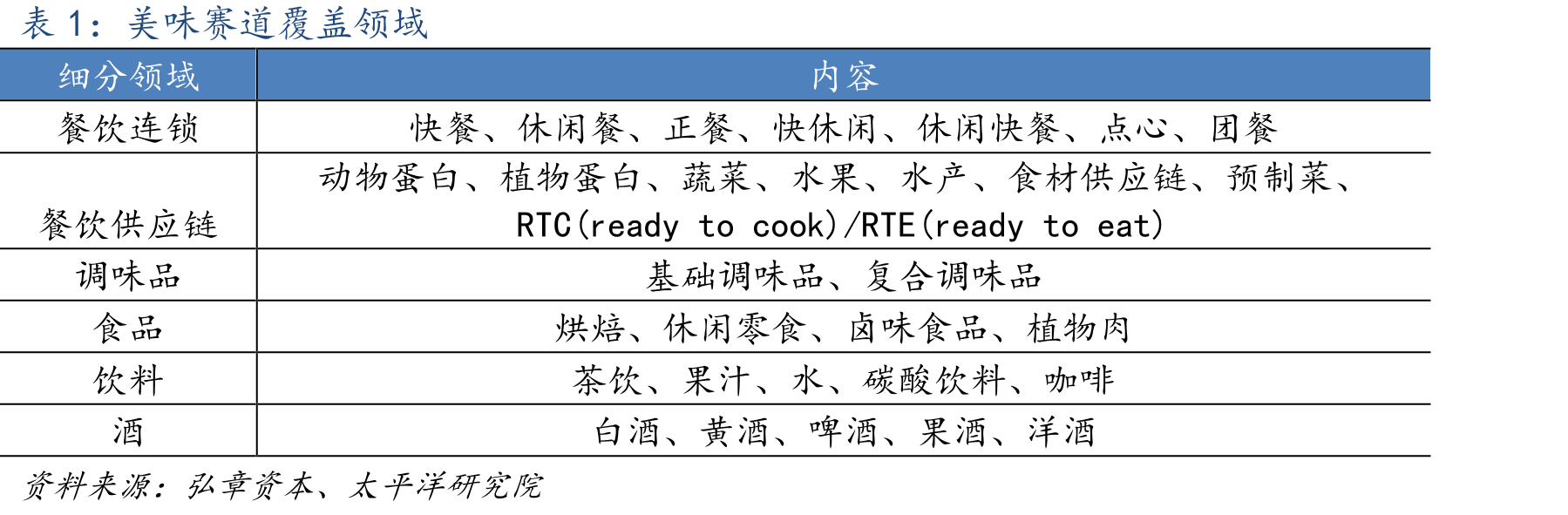 2020年烘焙食品消费者年龄层分布_第5页