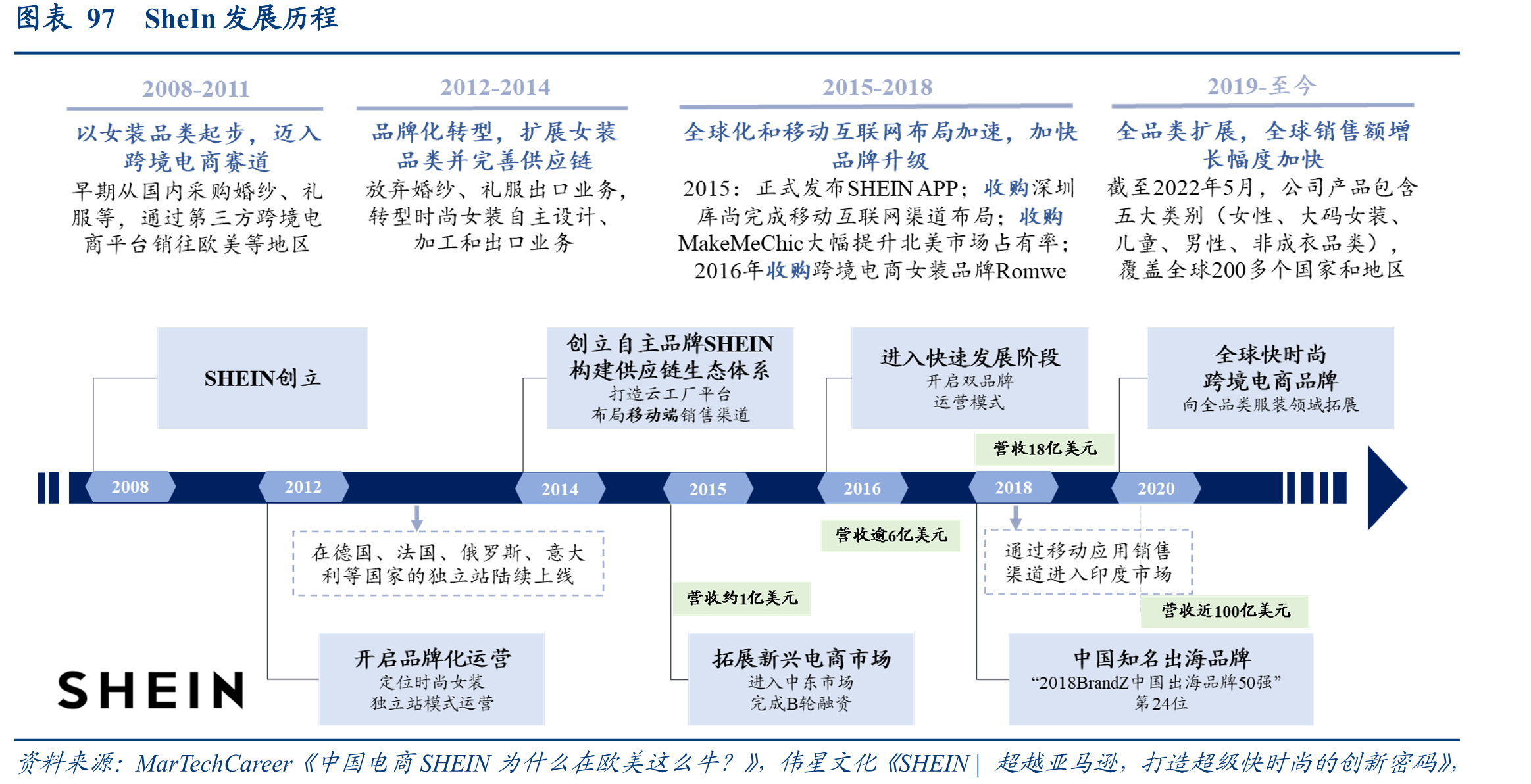 美国家电市场份额被线下连锁龙头长期把持_第3页