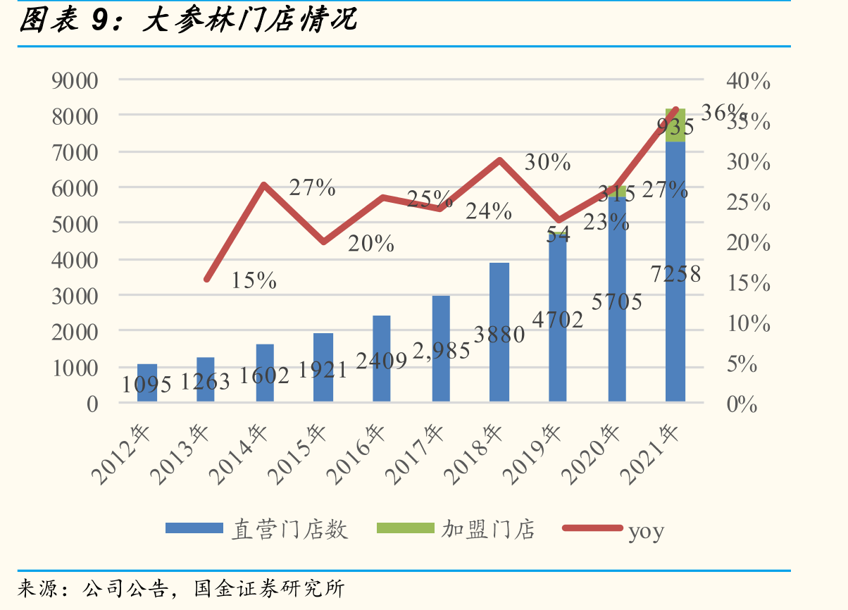 全国零售药店-药品及非药品销售额及占比趋势_第2页