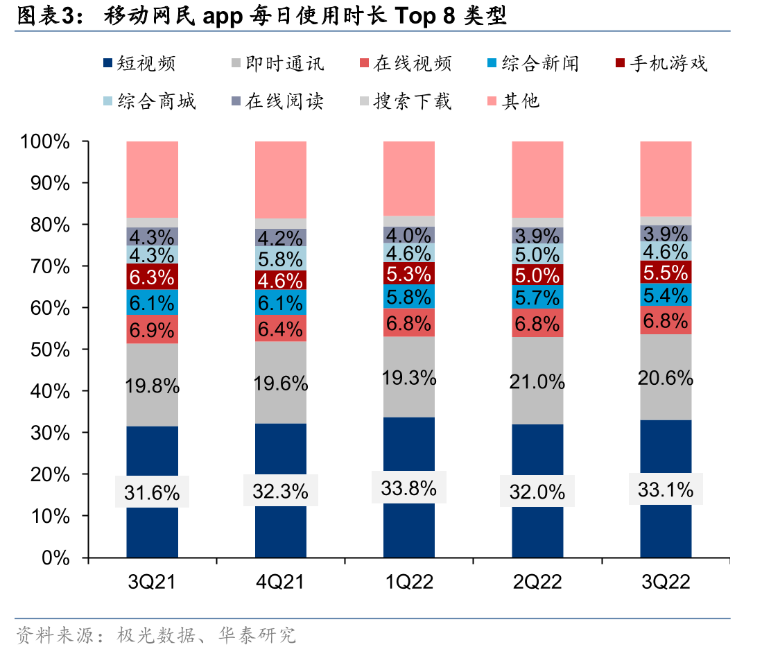 电影院线板块公司2022Q3业绩情况梳理（亿元/%）_第5页