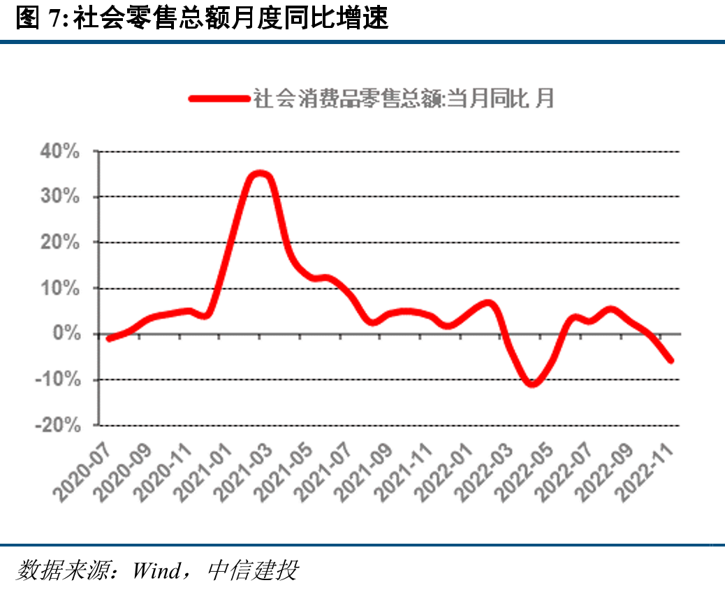 元旦假期铁路发送旅客数量（同比2019年）_第5页