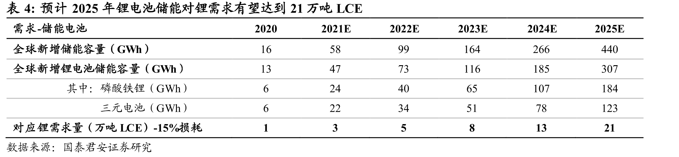 政策支持下，中国资源有望放量_第5页