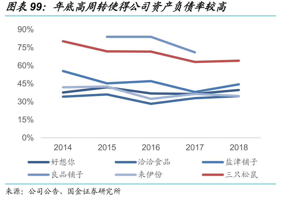 三种销售经营模式财务端对比_第3页