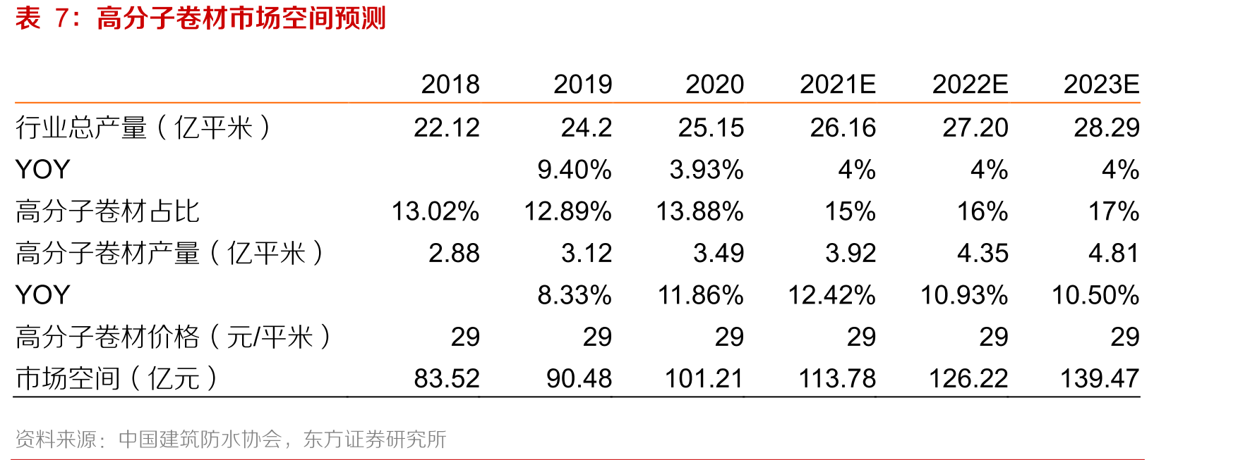 2016-2020年全国厂房竣工面积_第4页