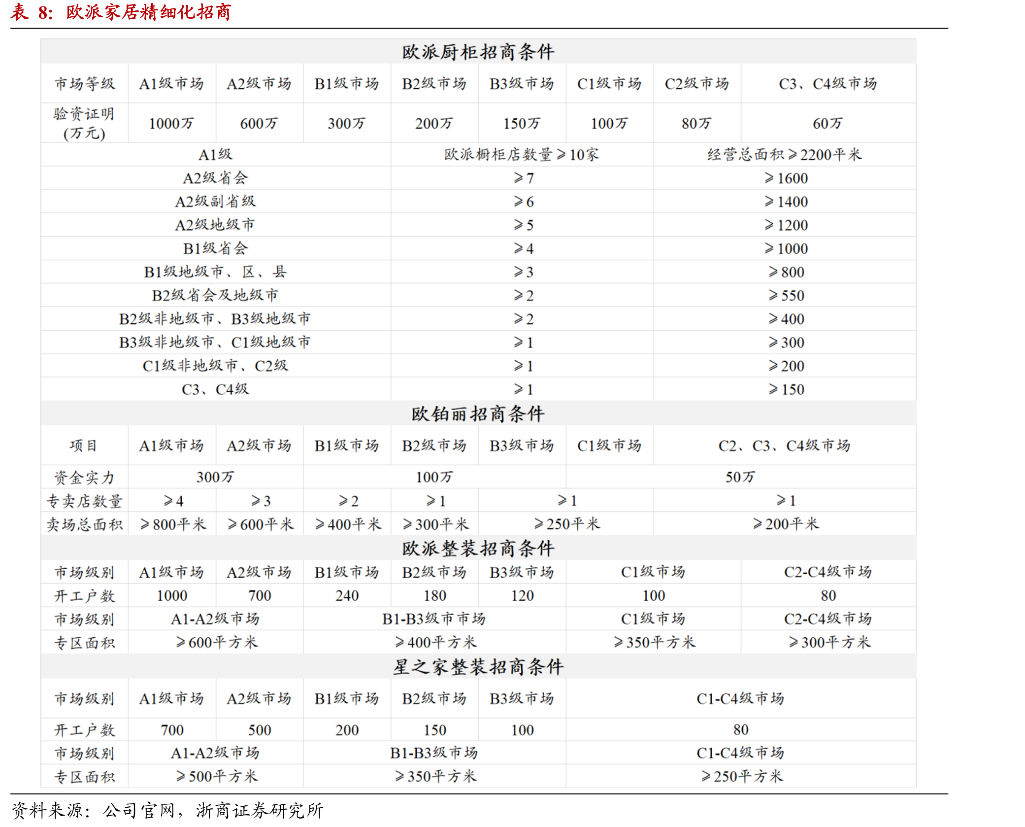 2021年度减值计提情况_第3页