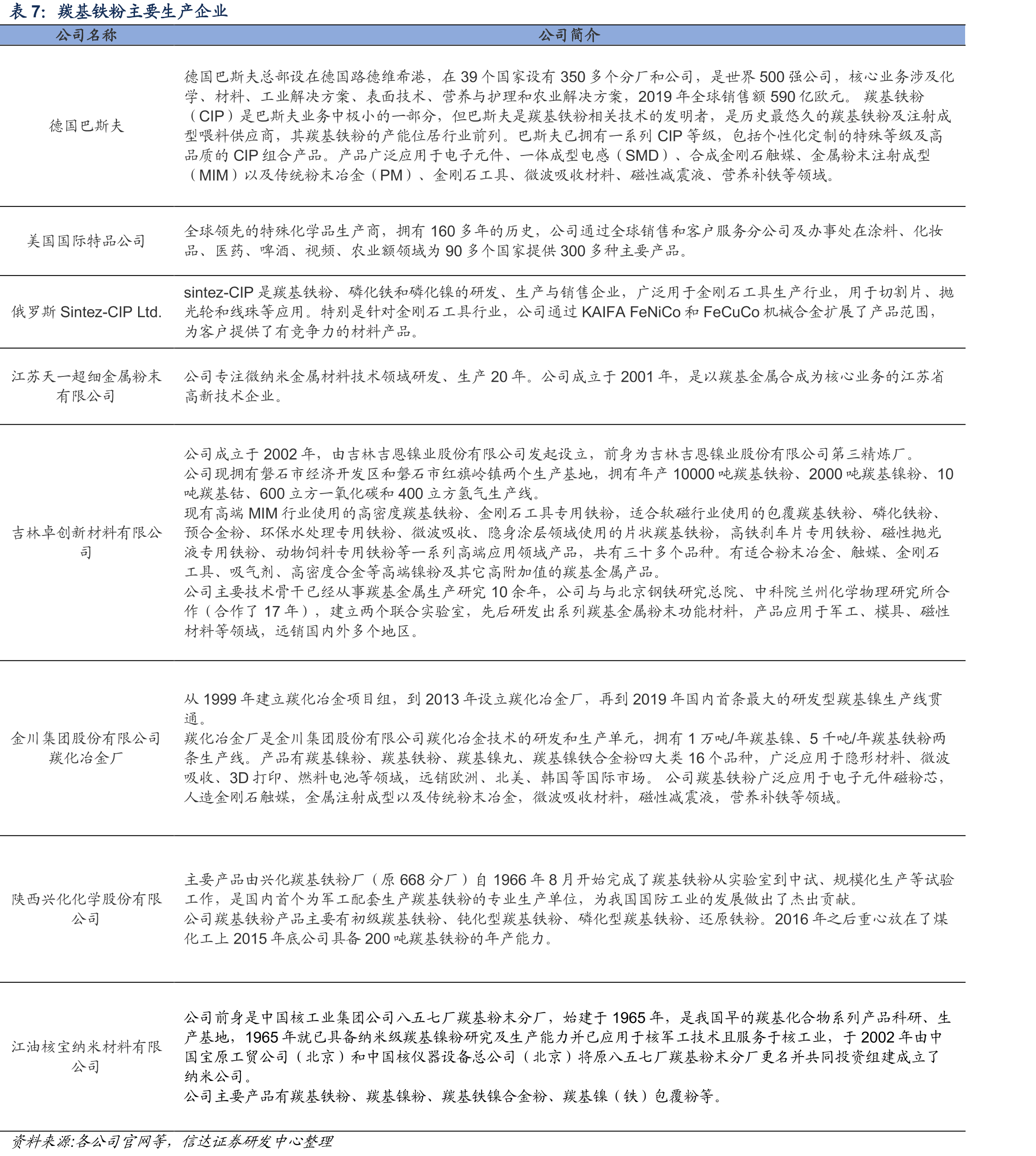 羰基铁粉在不同下游应用领域的优势_第4页