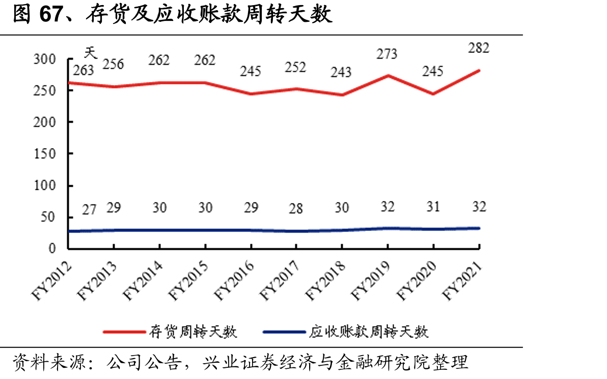 图47、公司在中国和美国的市场份额对比_第5页