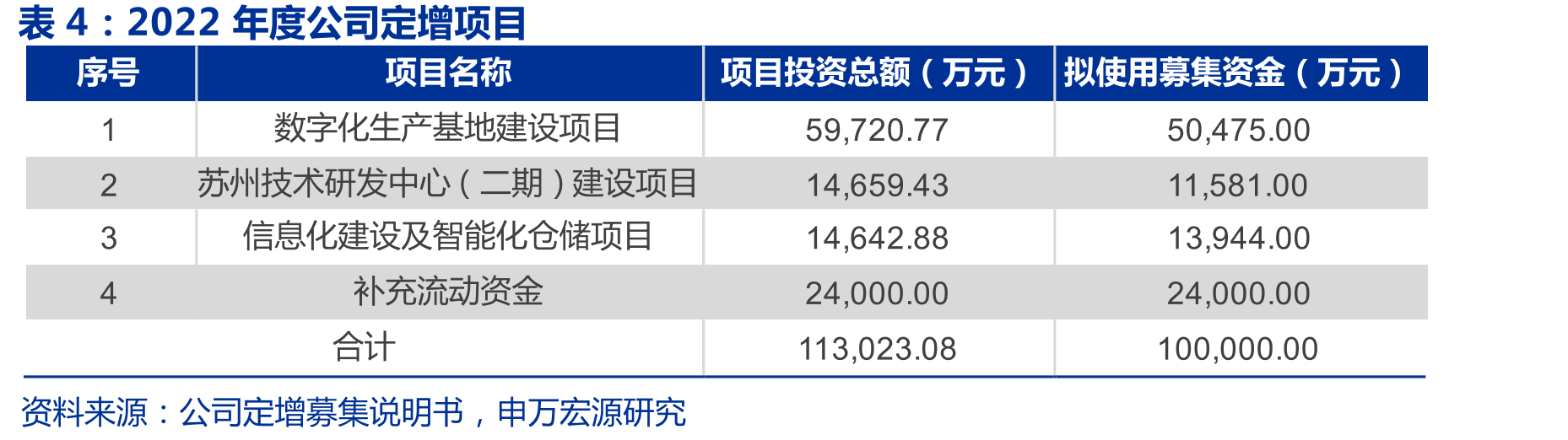 19-22年前三季度，公司变频器类、伺服系统与控制系统的产销情况_第3页