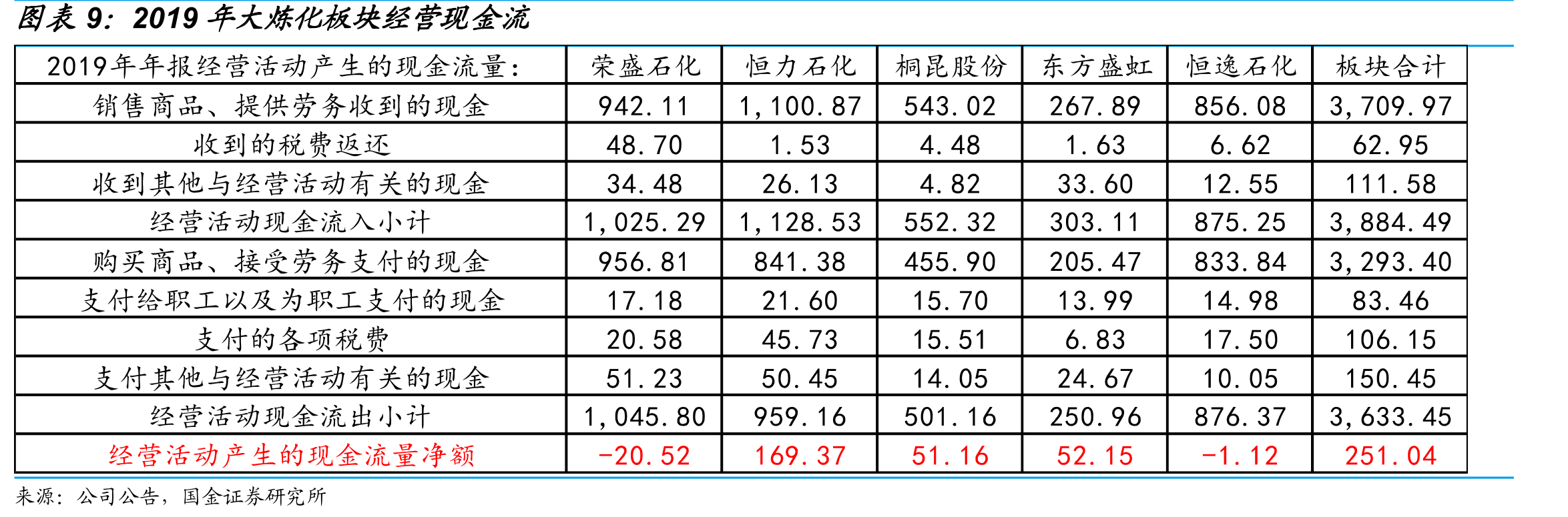 天然气为全球第二大电力来源_第2页
