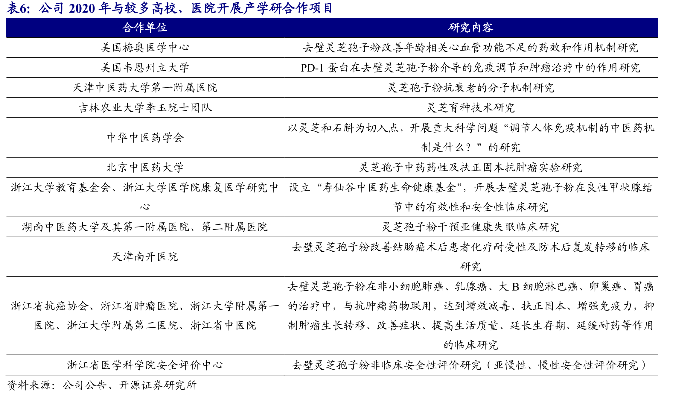 公司独创去壁纯化技术提升有效成分含量8倍以上_第4页