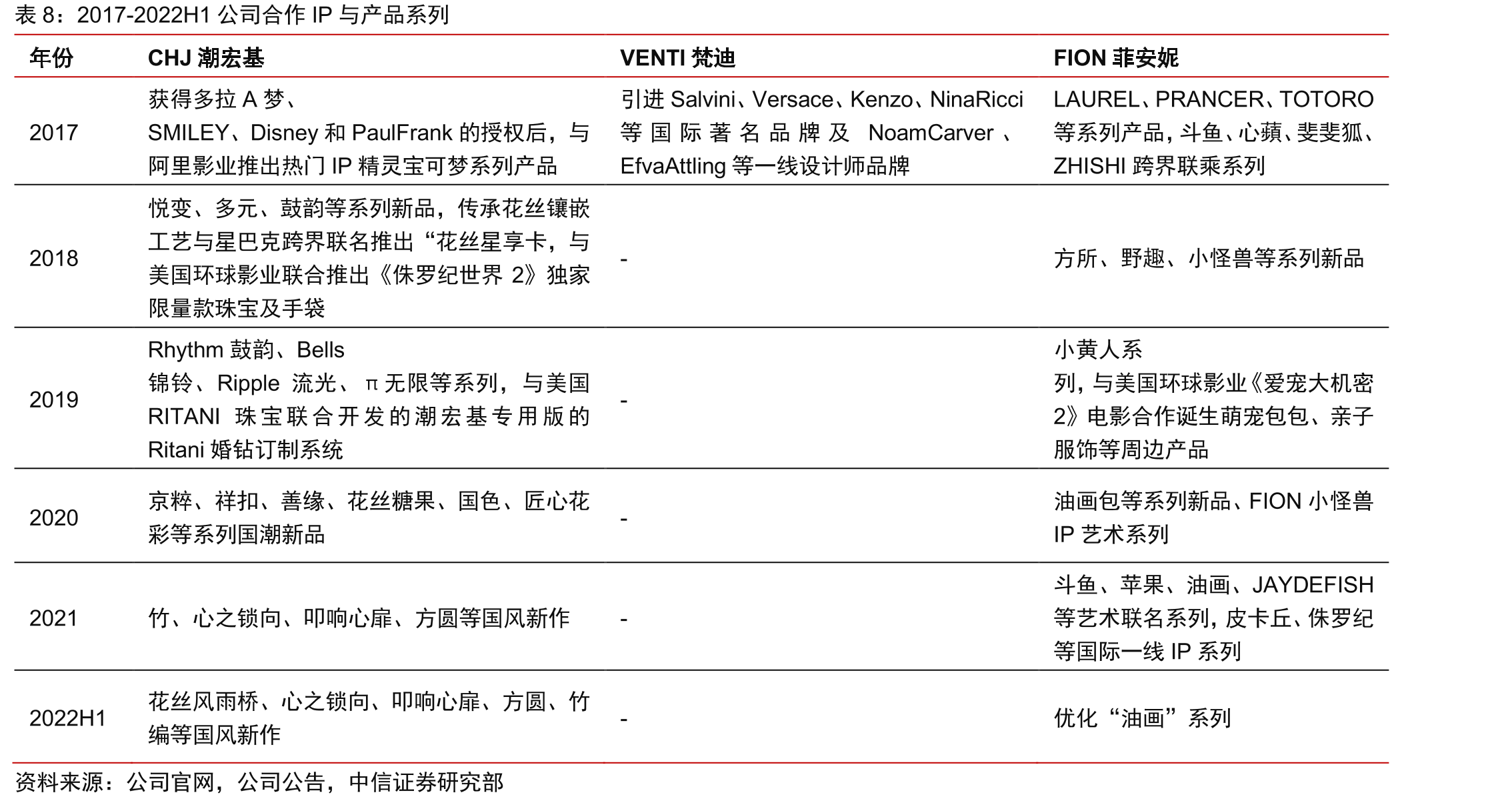 多数珠宝零售商对年轻一代充满信心_第2页
