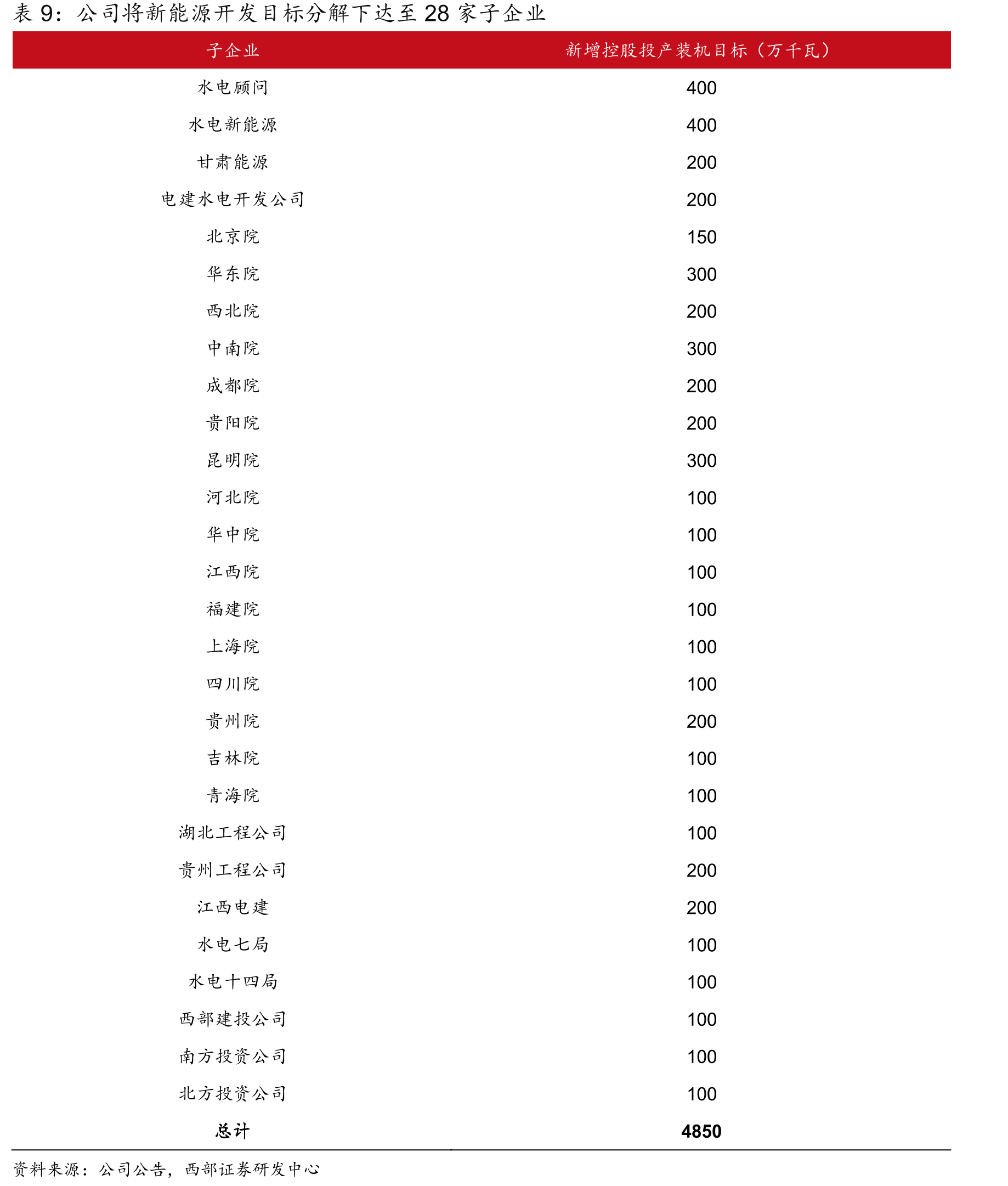公司的实际控制人是国务院国资委_第2页