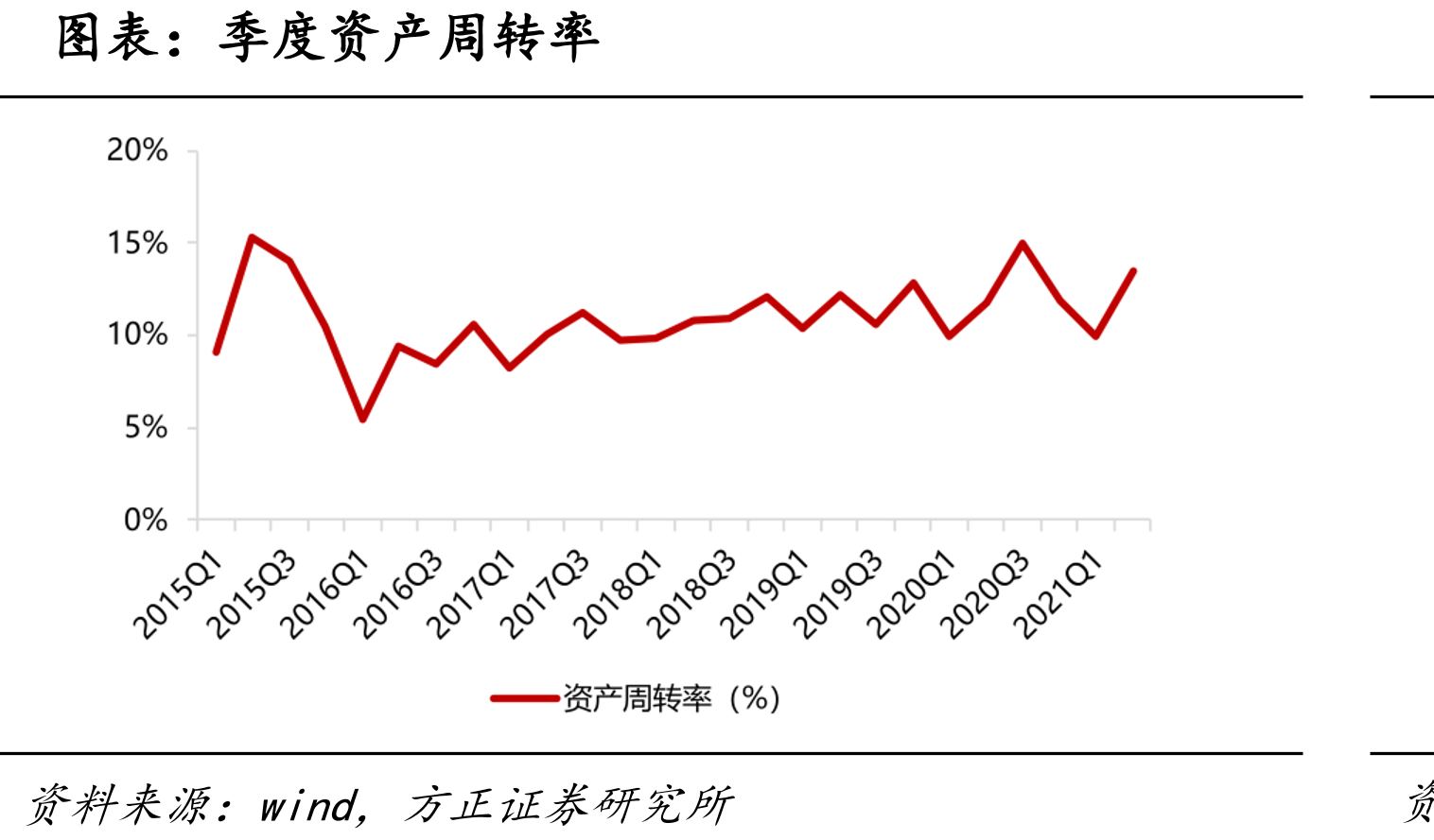 季度净资产收益率_第3页