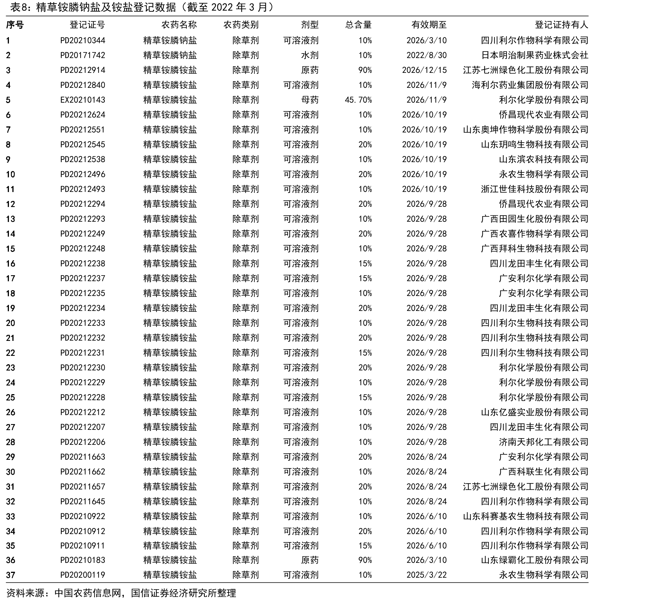 公司产业链及生产基地分布_第3页