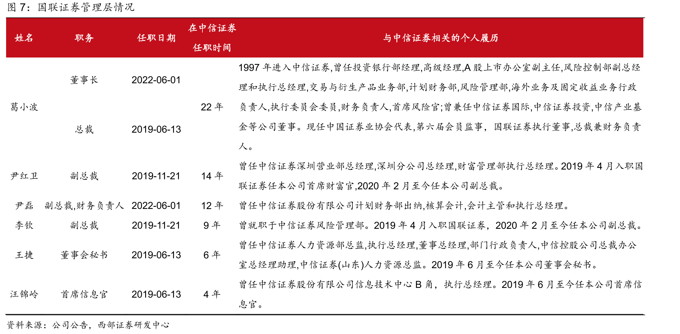 2021年我国GDP排名前十六城市_第4页