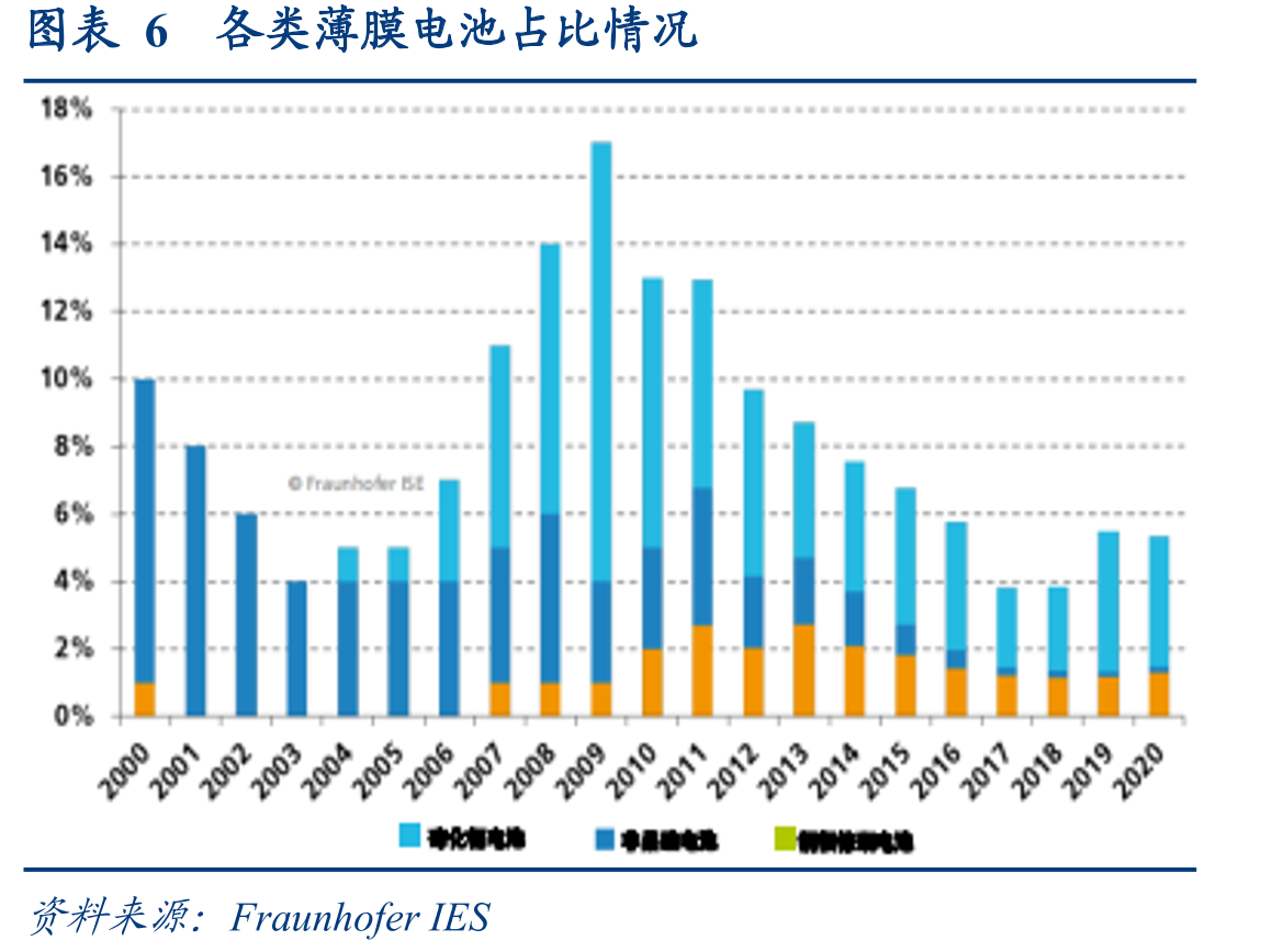 图表20绿色建筑评价标准中与光伏发电有关项目_第3页