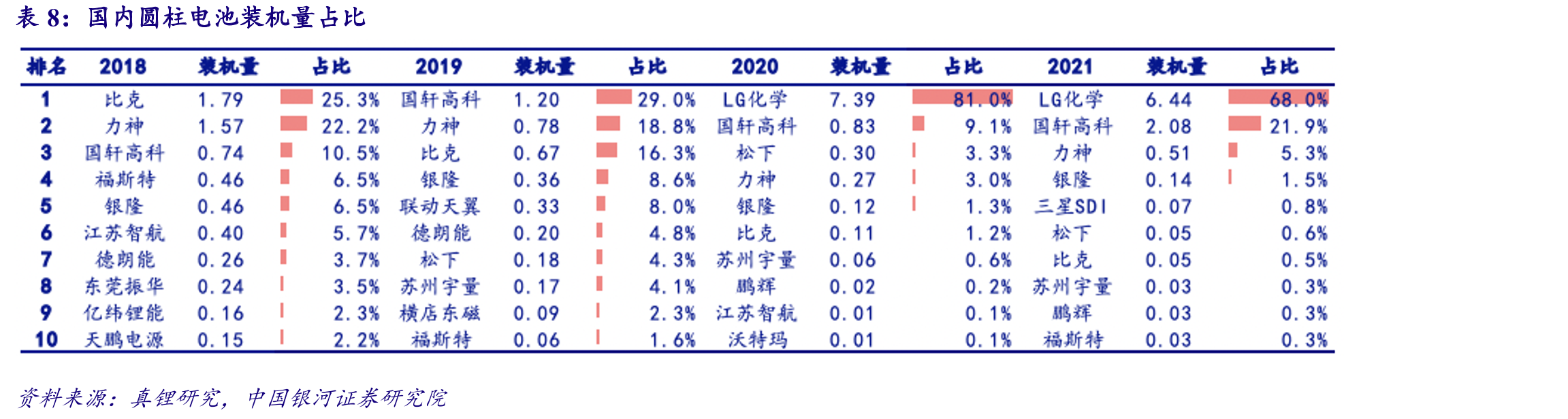 干法涂布和湿法涂布工艺关键项对比_第3页