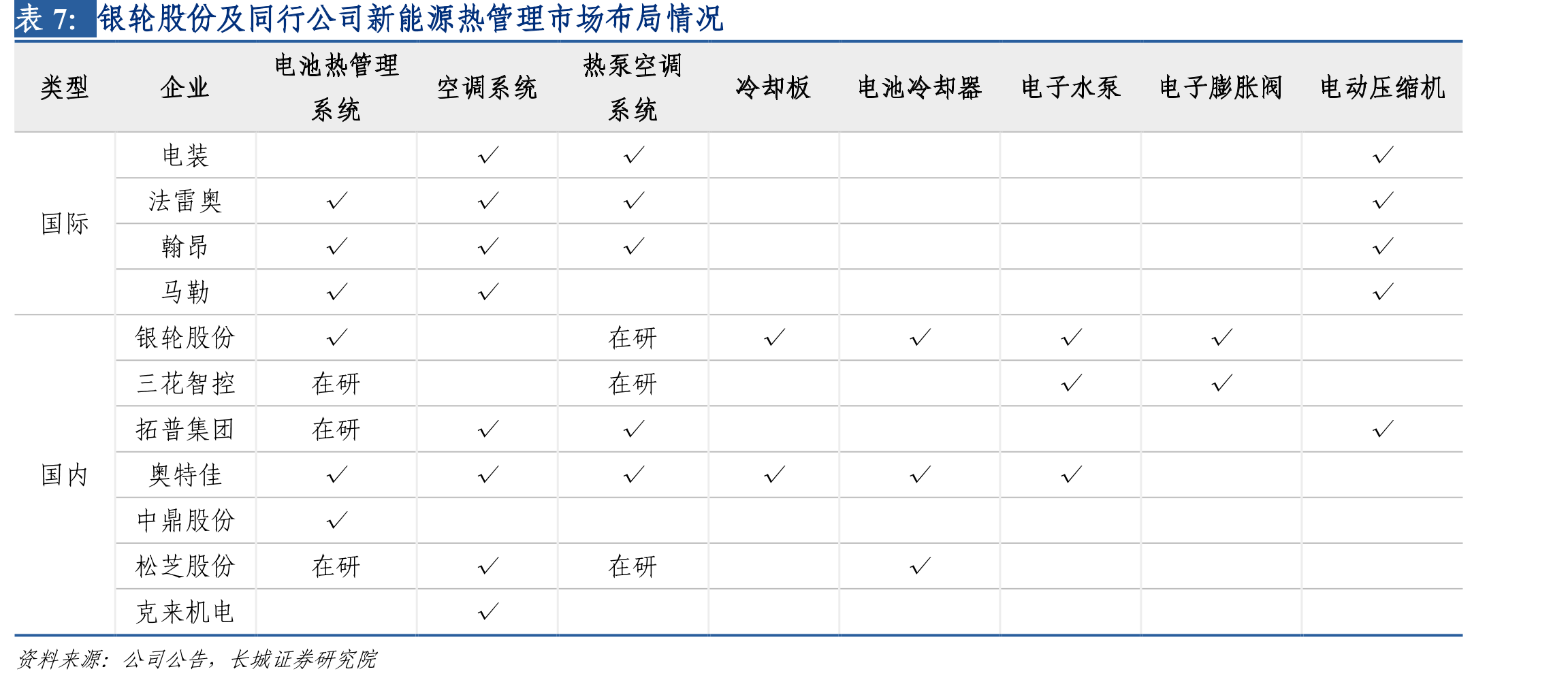 公司历年计提商誉减值准备（万元）_第2页