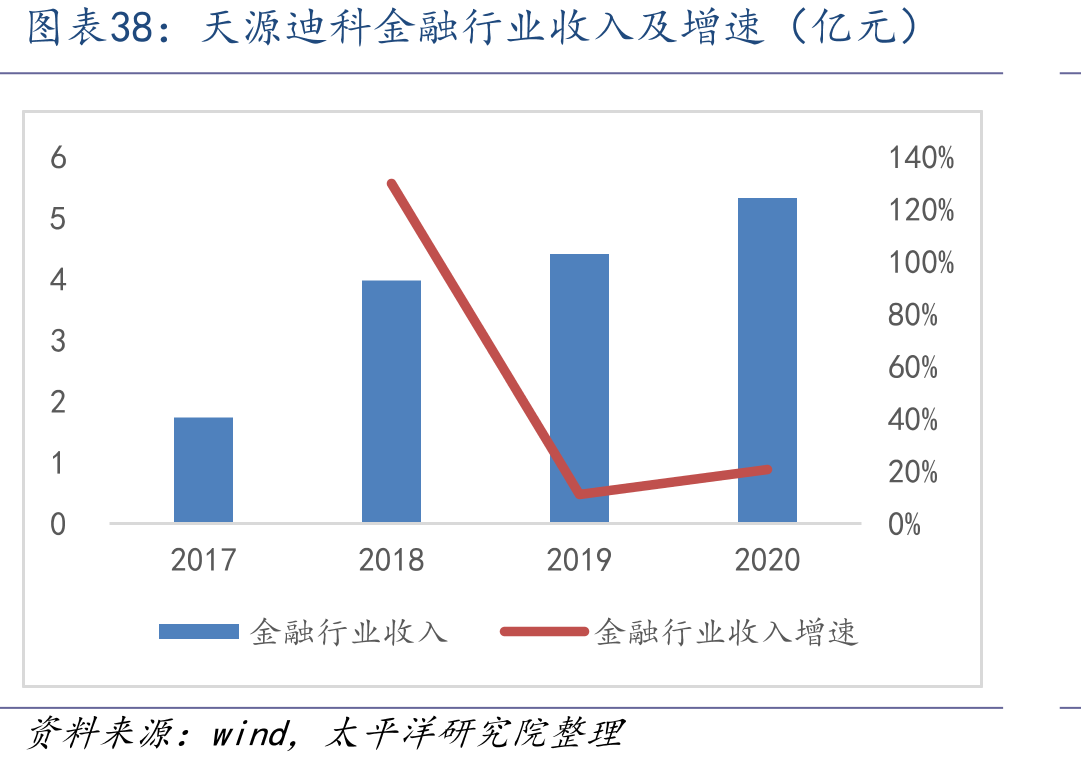 智能卡产业链_第4页