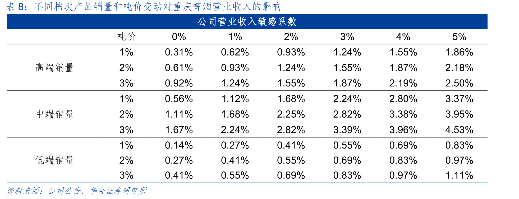 中国总人口（万人）_第2页