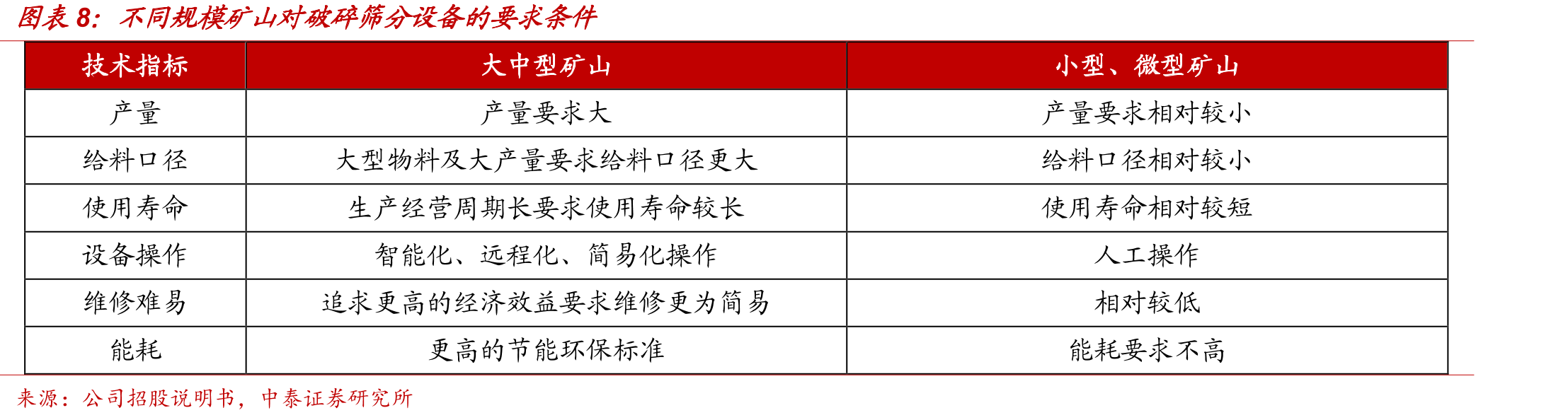 机制砂、天然砂和碎石均价走势_第5页