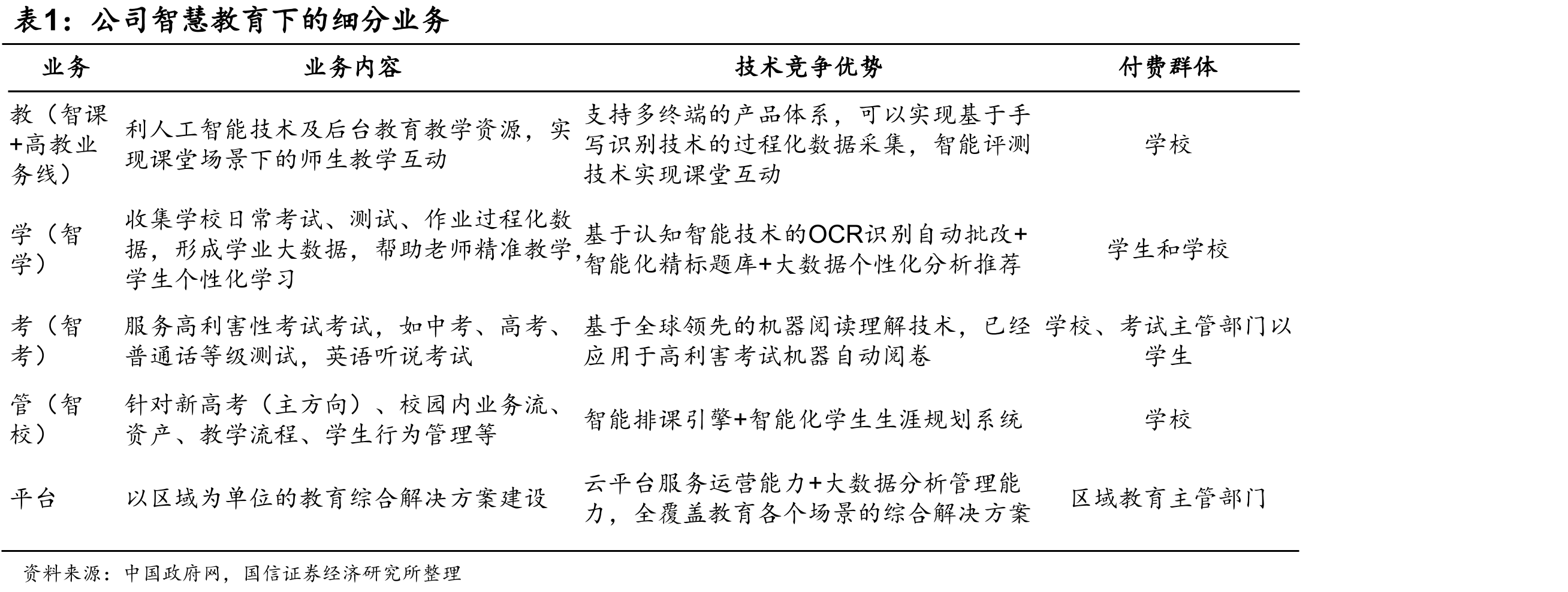 全国教育经费及国家财政性教育经费体量（单为：万元）_第2页
