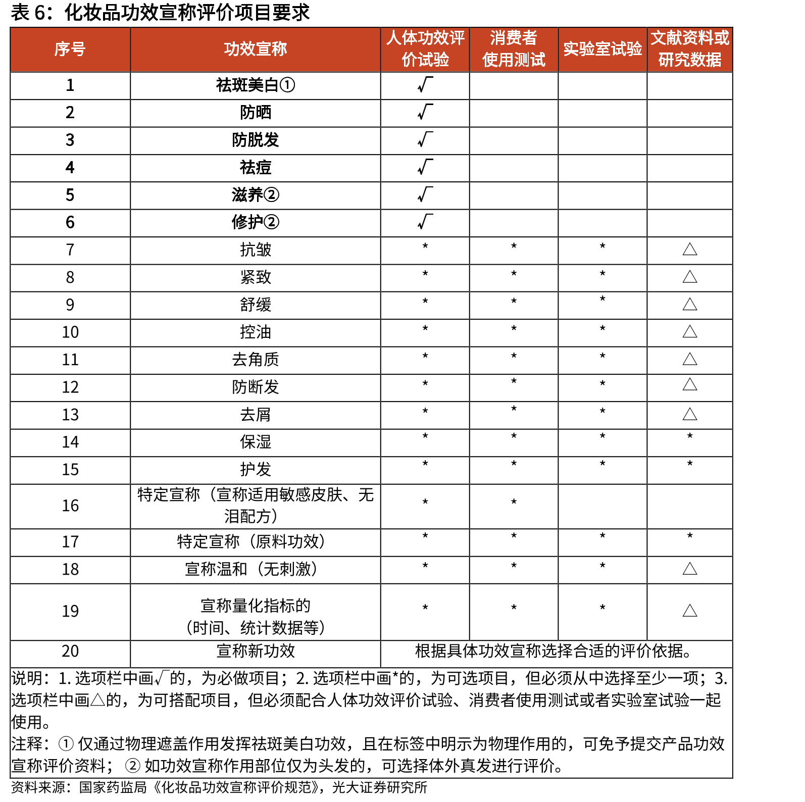 原发性骨关节炎发病率随着年龄增长而提高_第4页