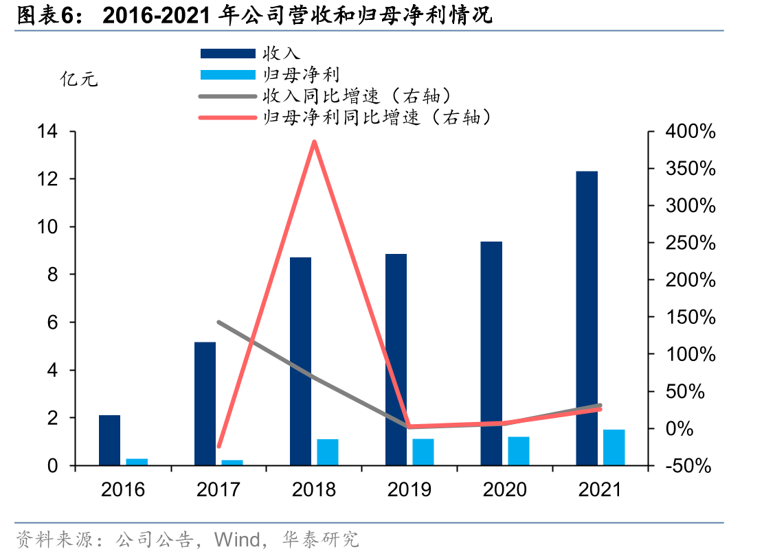 国际泛半导体废气治理供应商基本情况_第5页