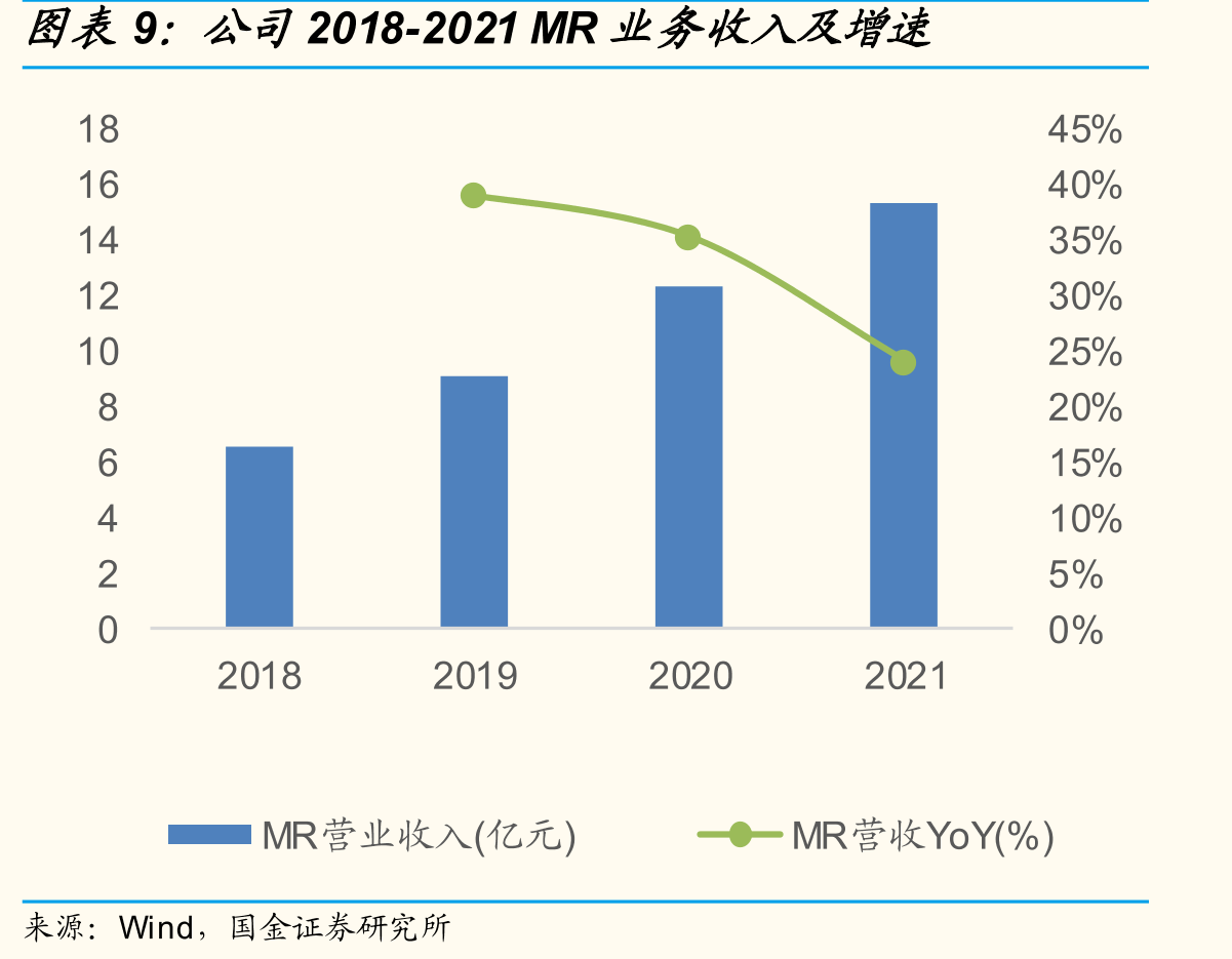 2020年中国发病率前十的癌症新发病例数量_第2页