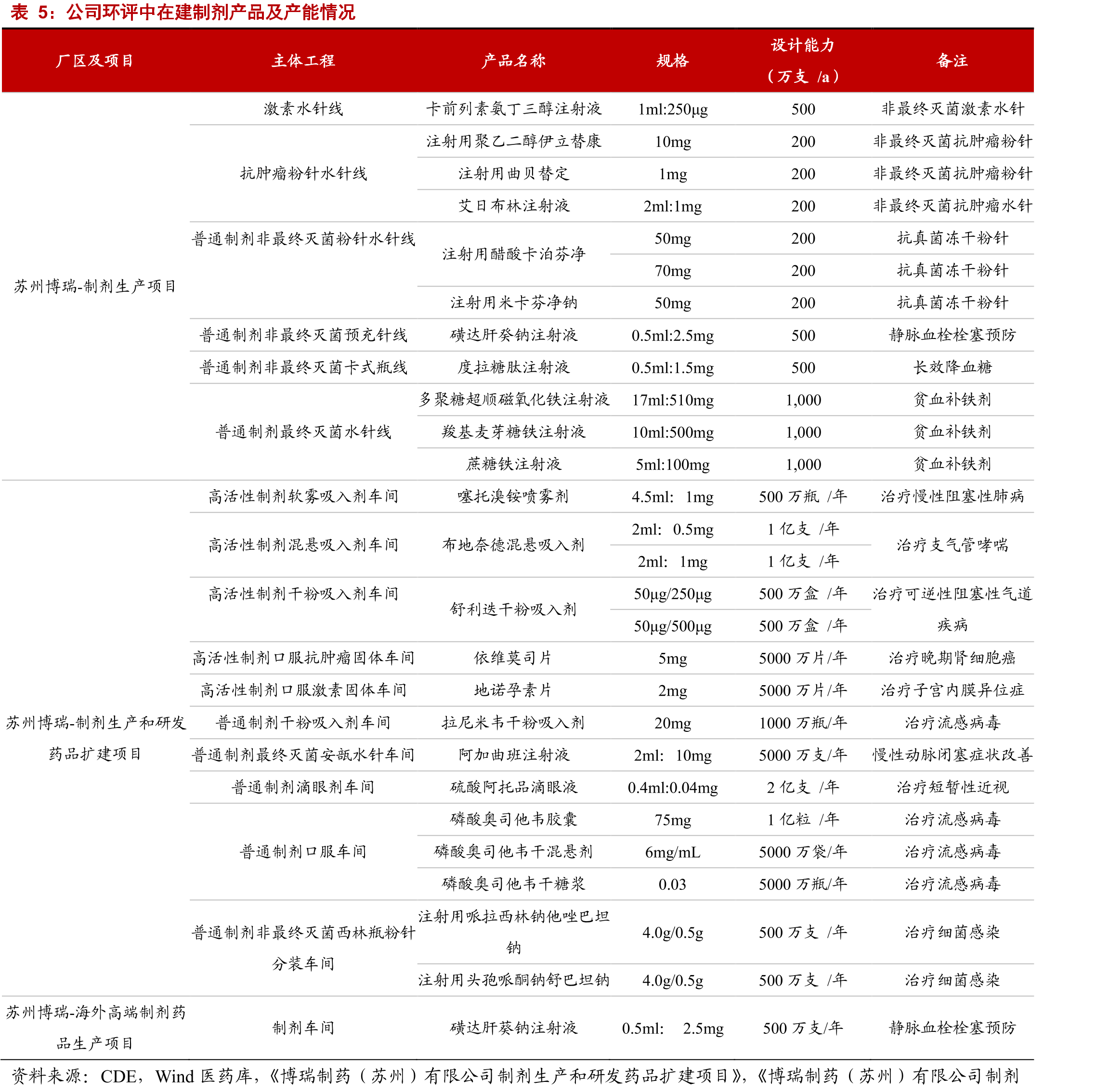 产品构成：抗菌&抗病毒为强项_第4页