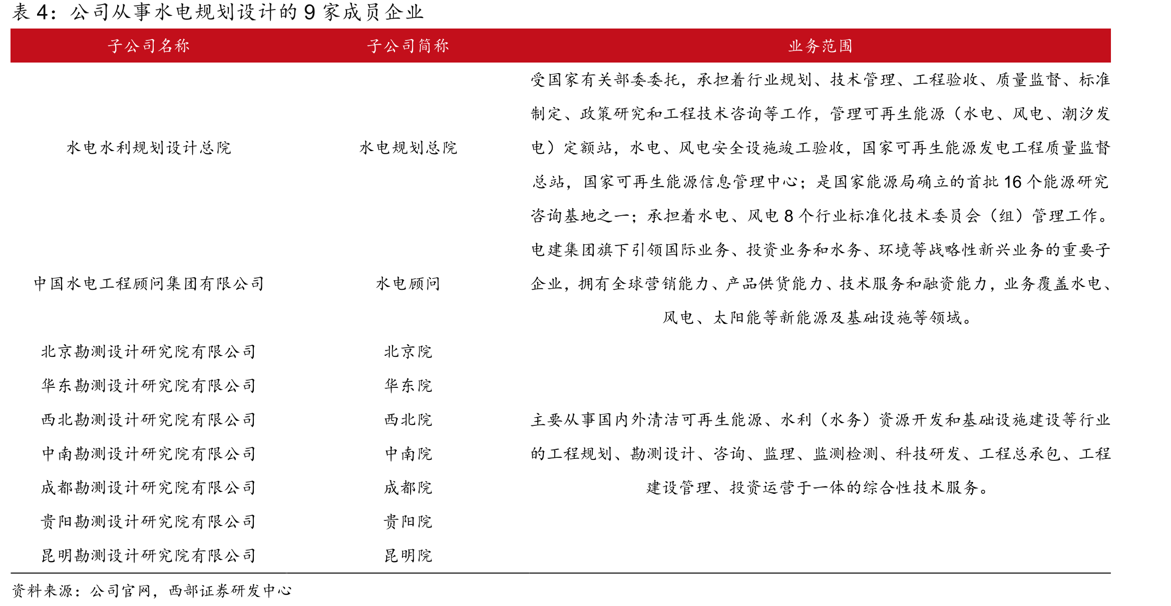 公司的实际控制人是国务院国资委_第5页